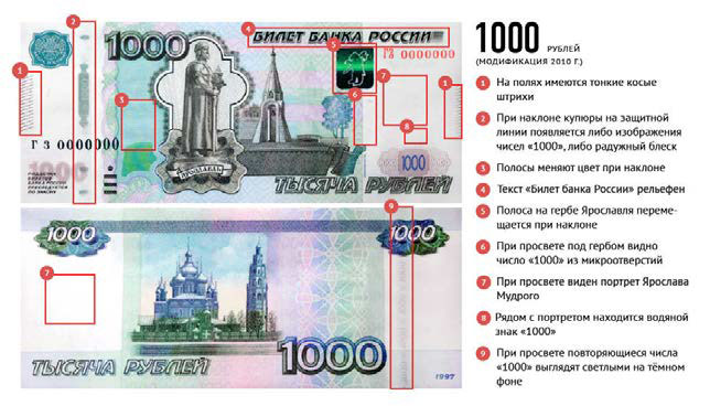 1000 рублей: распознать подлинность