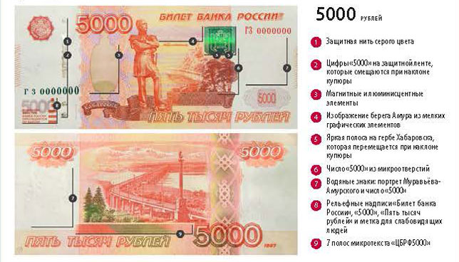 5000 рублей распознать подлинность